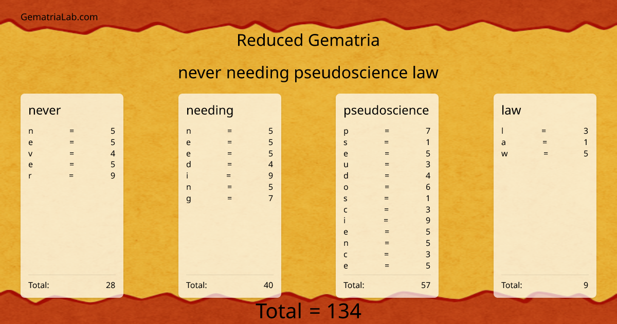 never needing pseudoscience law in reduced Gematria